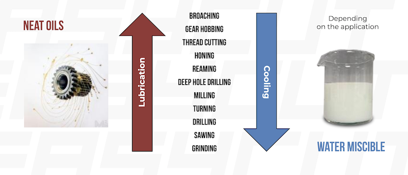Neat Oils vs Emulsions